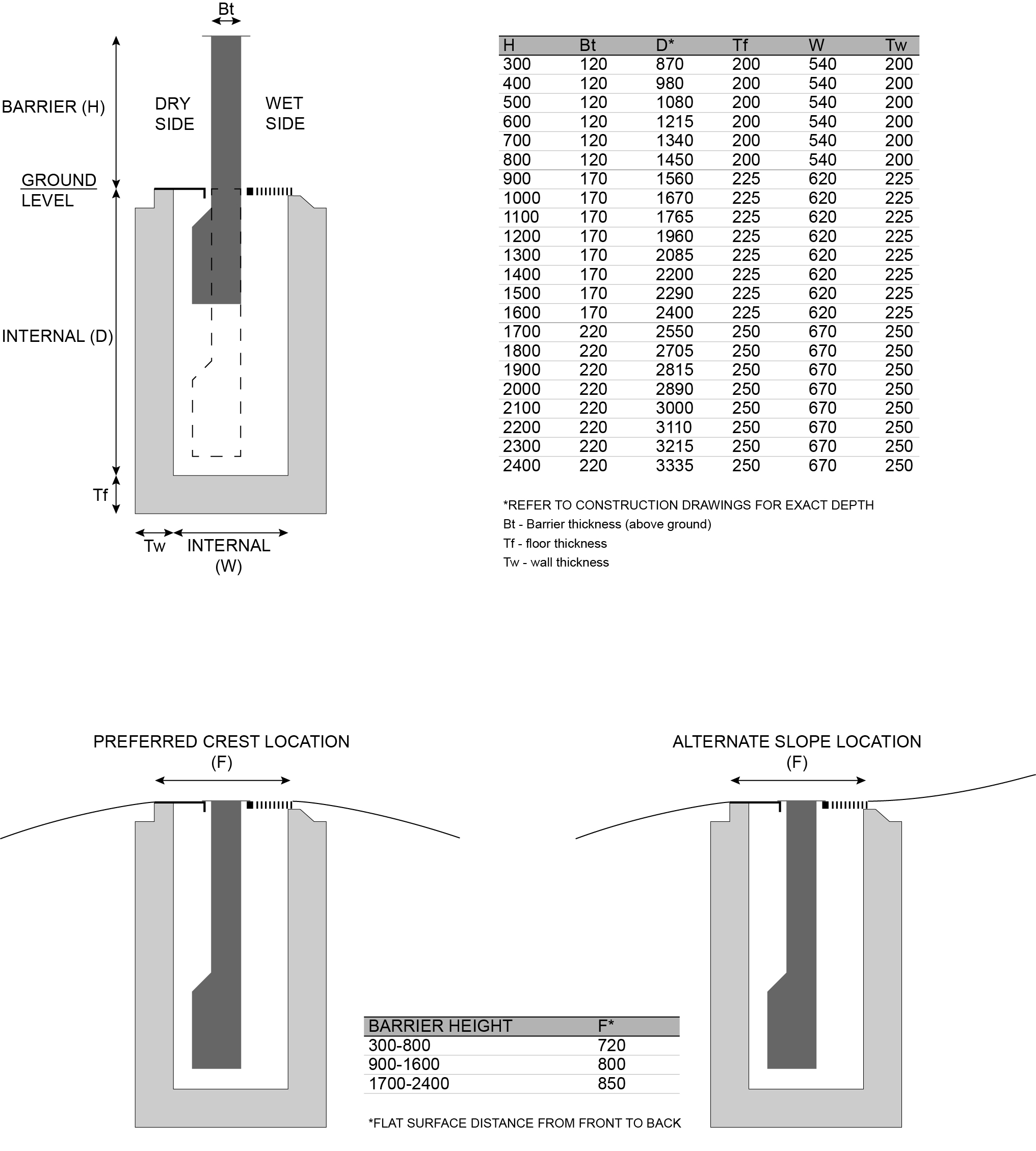 Flood Barrier Flow Defence Australia Self Activating   Flood Barrier Details 1a 